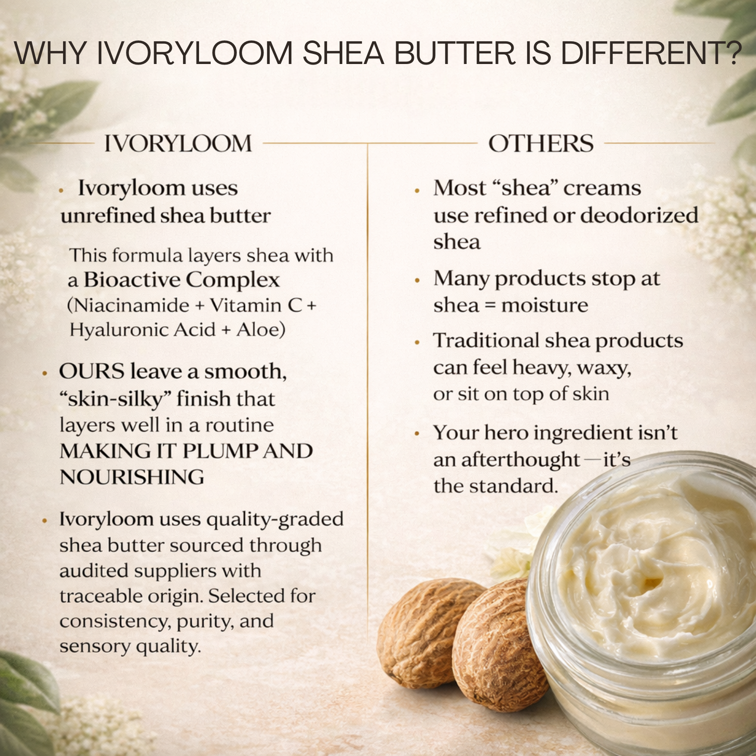 Shea Butter + Bioactive Complex Face Cream